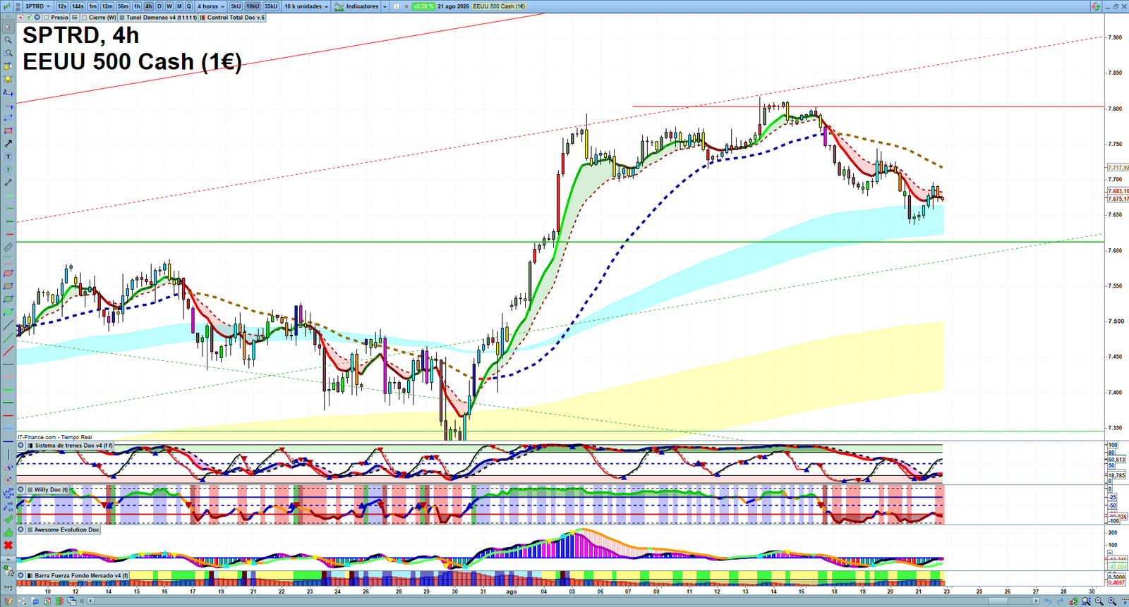 S&P 500 H4 technical analysis chart showing short-term market structure and intraday price action
